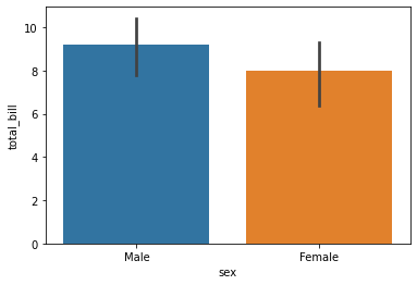 ../_images/SB02-Categorical Plots_8_1.png